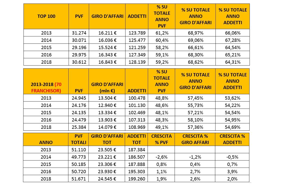 top 100 franchising 1200x800